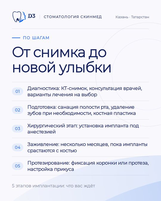 Пост: Стоматология