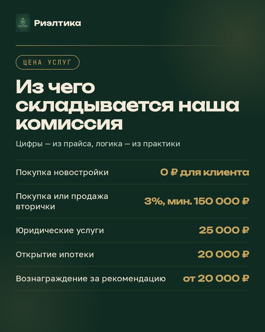 Пост: Недвижимость